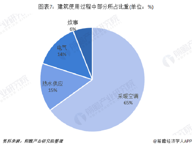 十张图了解2019年中国节能服务行业发展现状与趋(图7)