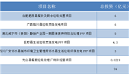 固废项目开标这么快，都来不及整理！